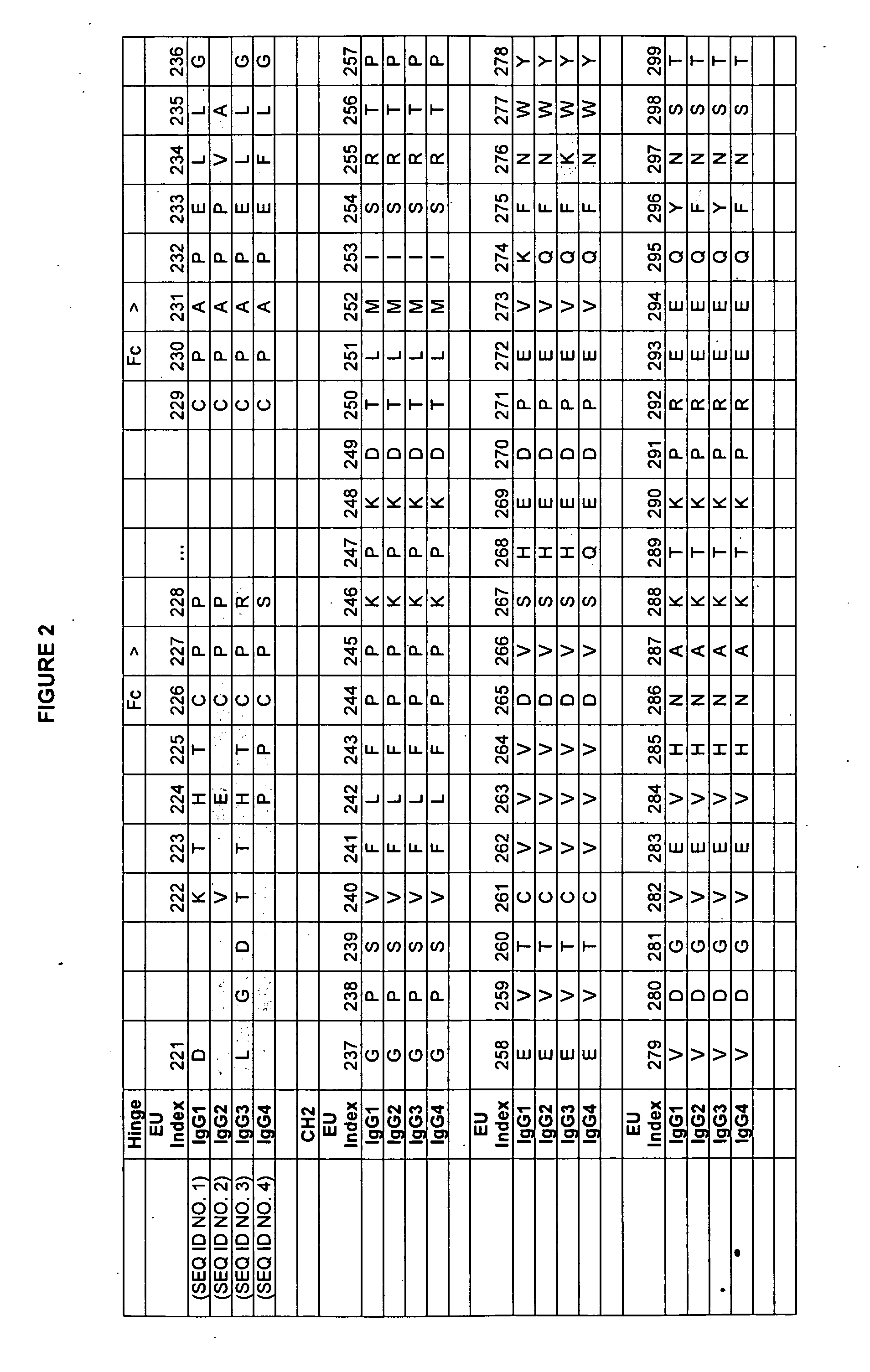 Fc VARIANTS WITH ALTERED BINDING TO FcRn