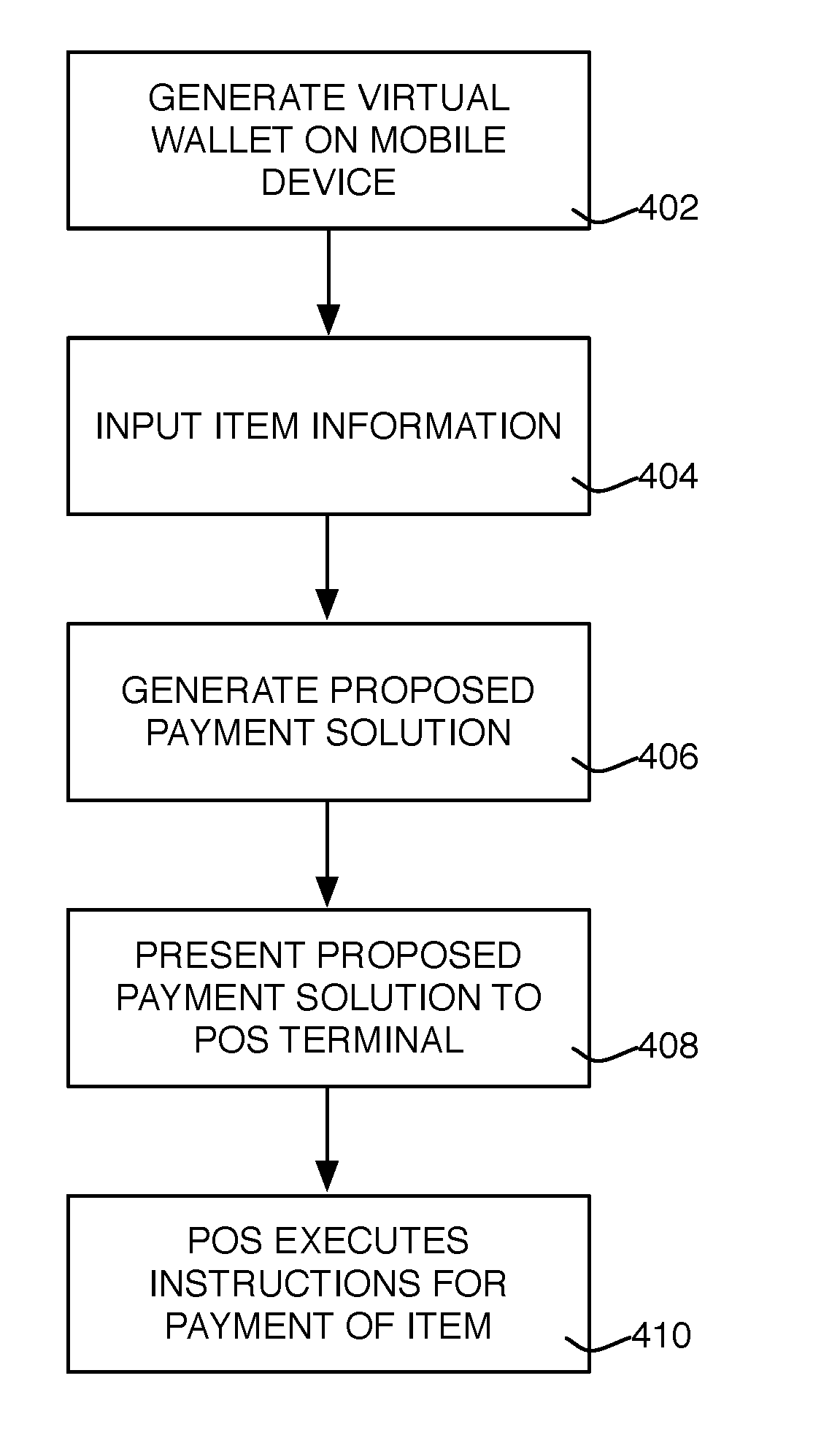 Method, system and device for executing a mobile transaction