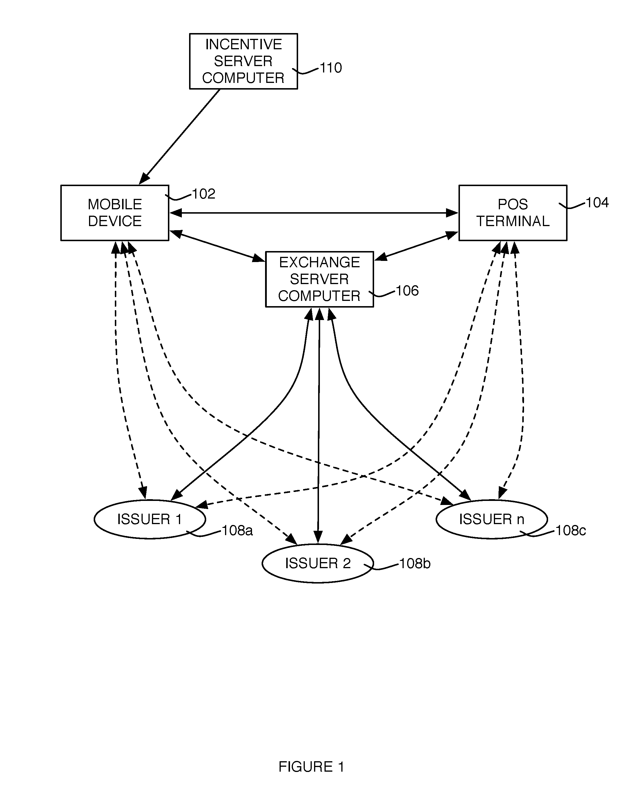 Method, system and device for executing a mobile transaction