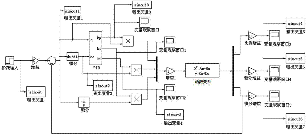 A method for real-time temperature control of injection molding machine