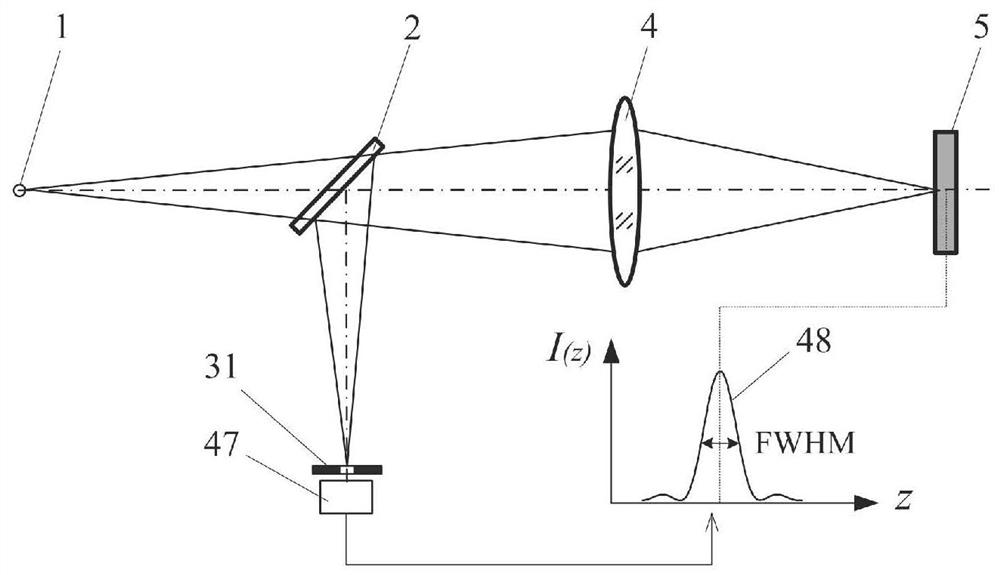 High tomography and anti-scatter laser differential confocal tomography method and device