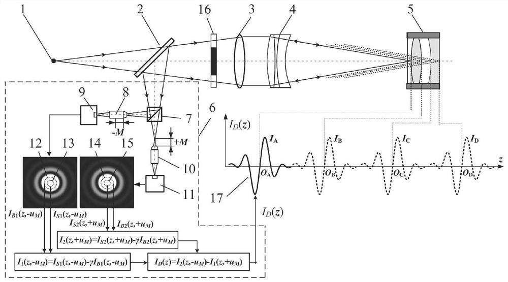 High tomography and anti-scatter laser differential confocal tomography method and device