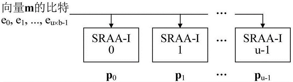 Multiplication-free quasi-cyclic matrix serial multiplier for WPAN (wireless personal area network)