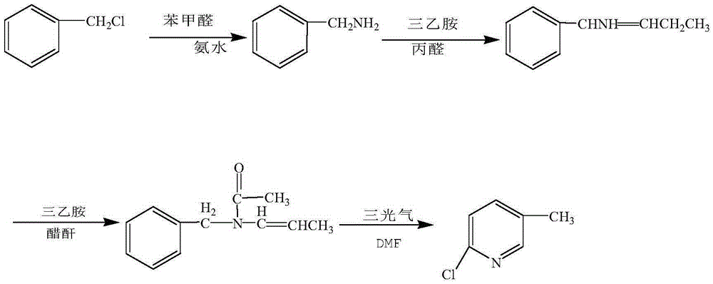 Preparation method of 2-chloro-5-picoline