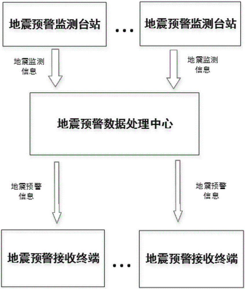 Earthquake early-warning system and method based on earthquake early-warning receiving and monitoring integrated device