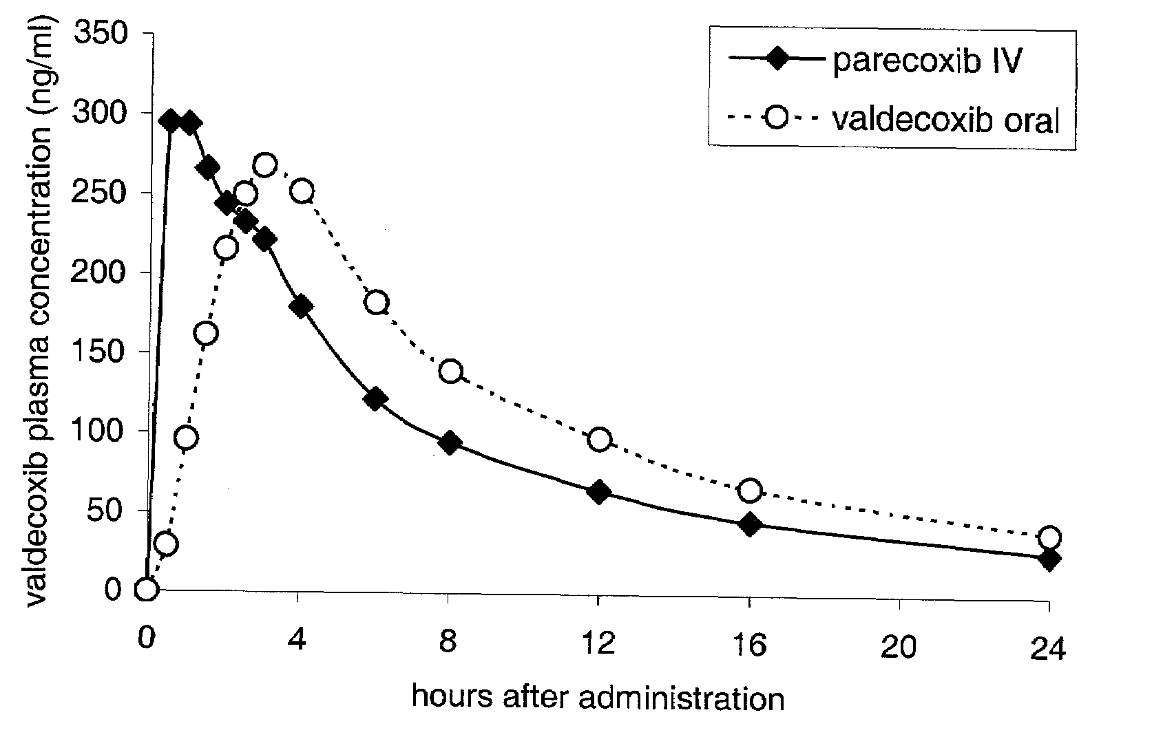 Reconstitutable parenteral composition