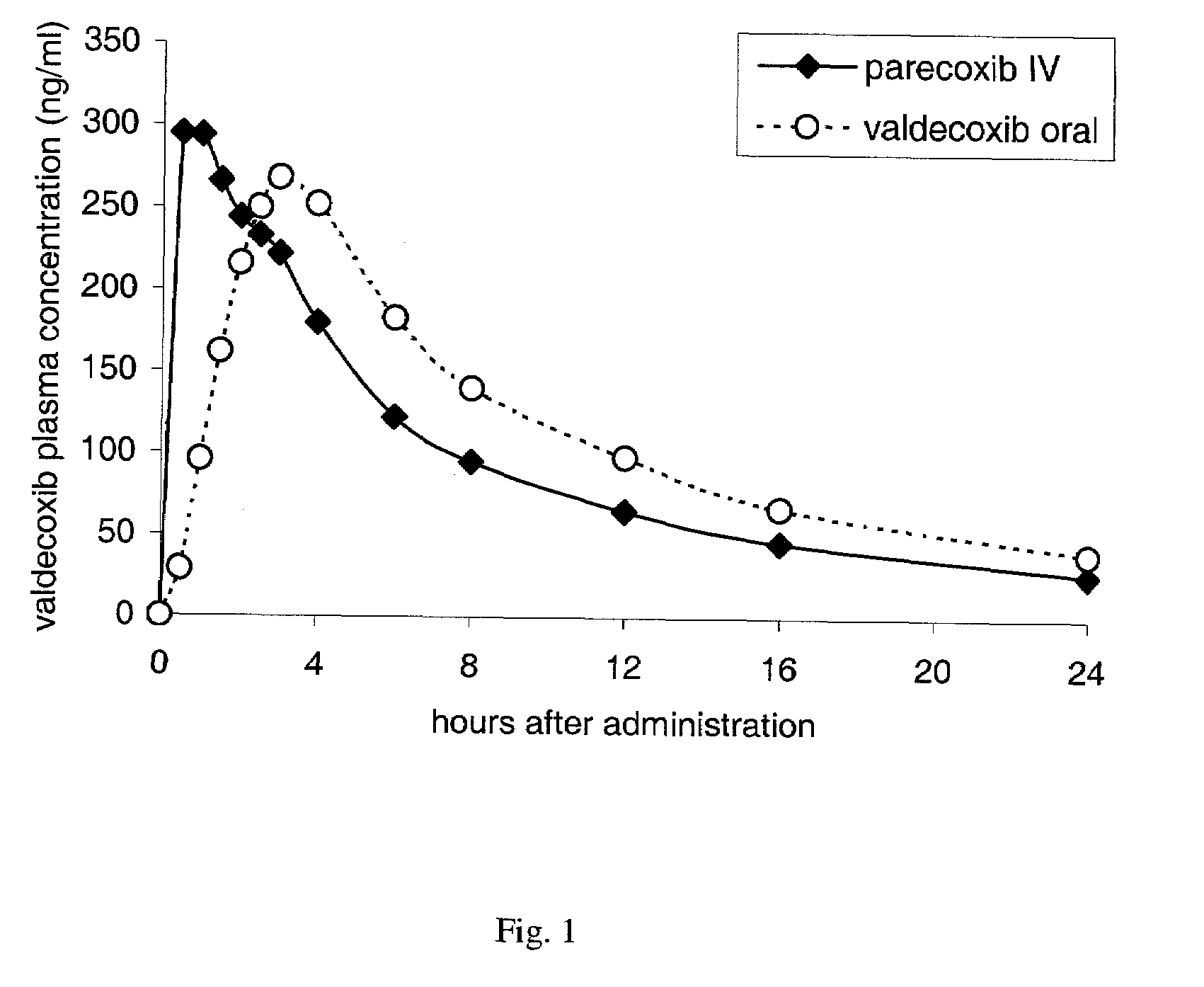 Reconstitutable parenteral composition