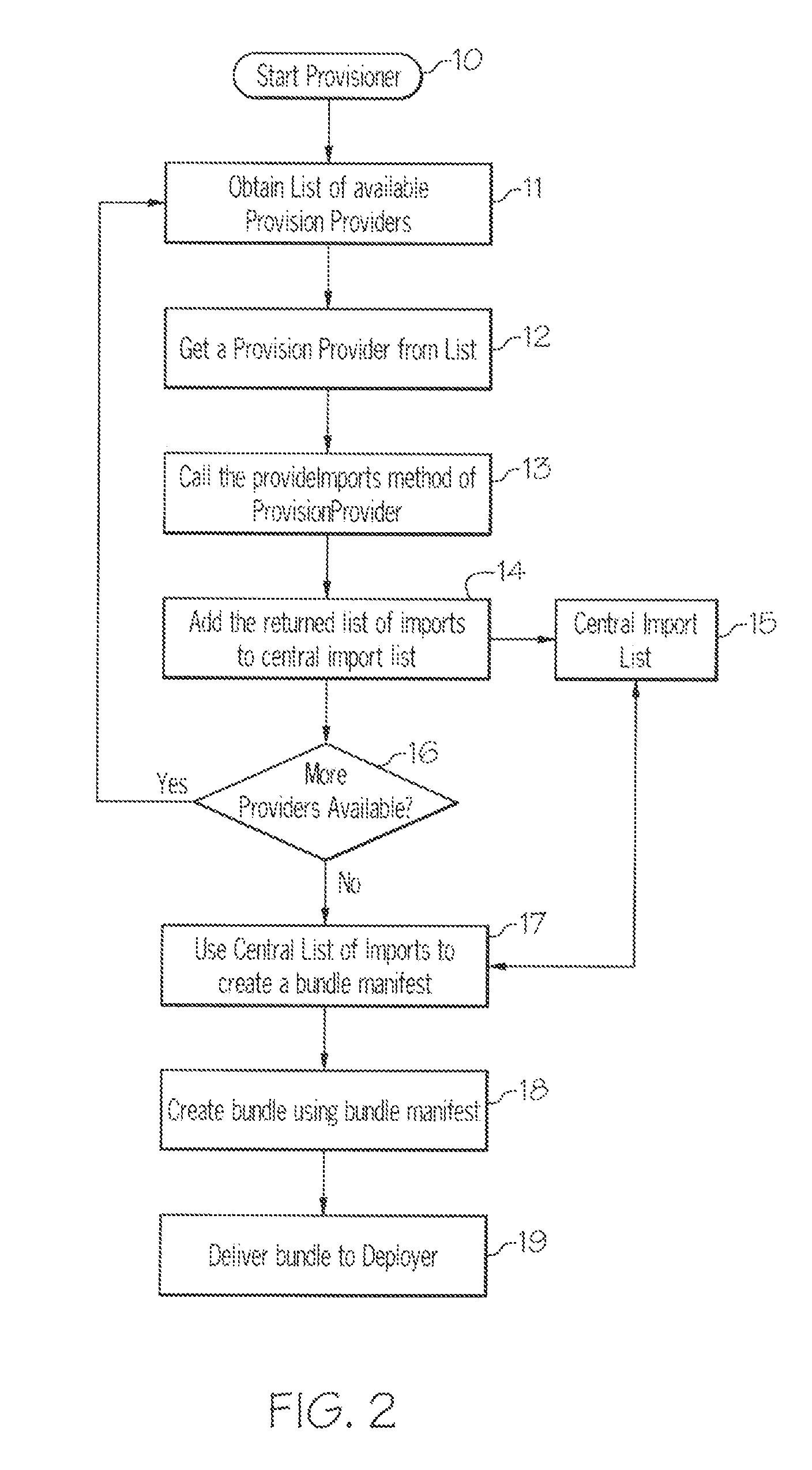 Deploying J2EE web applications in an OSGI environment