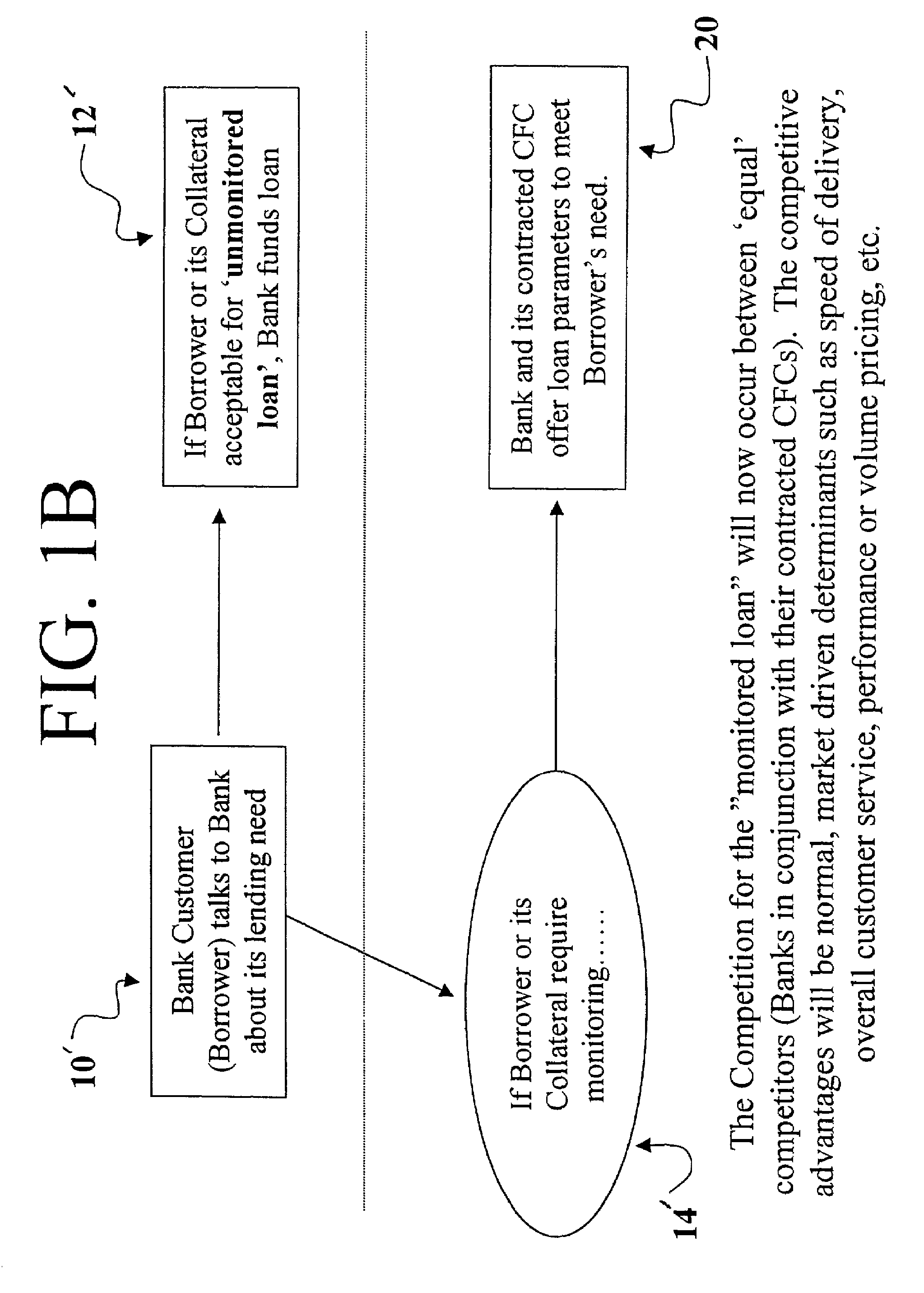 Loan product and system and method for providing and monitoring a loan product
