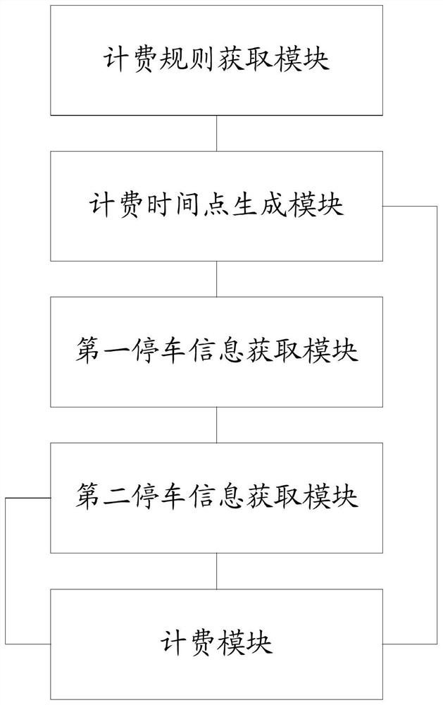 Roadside intelligent parking card point charging method and device, equipment and medium