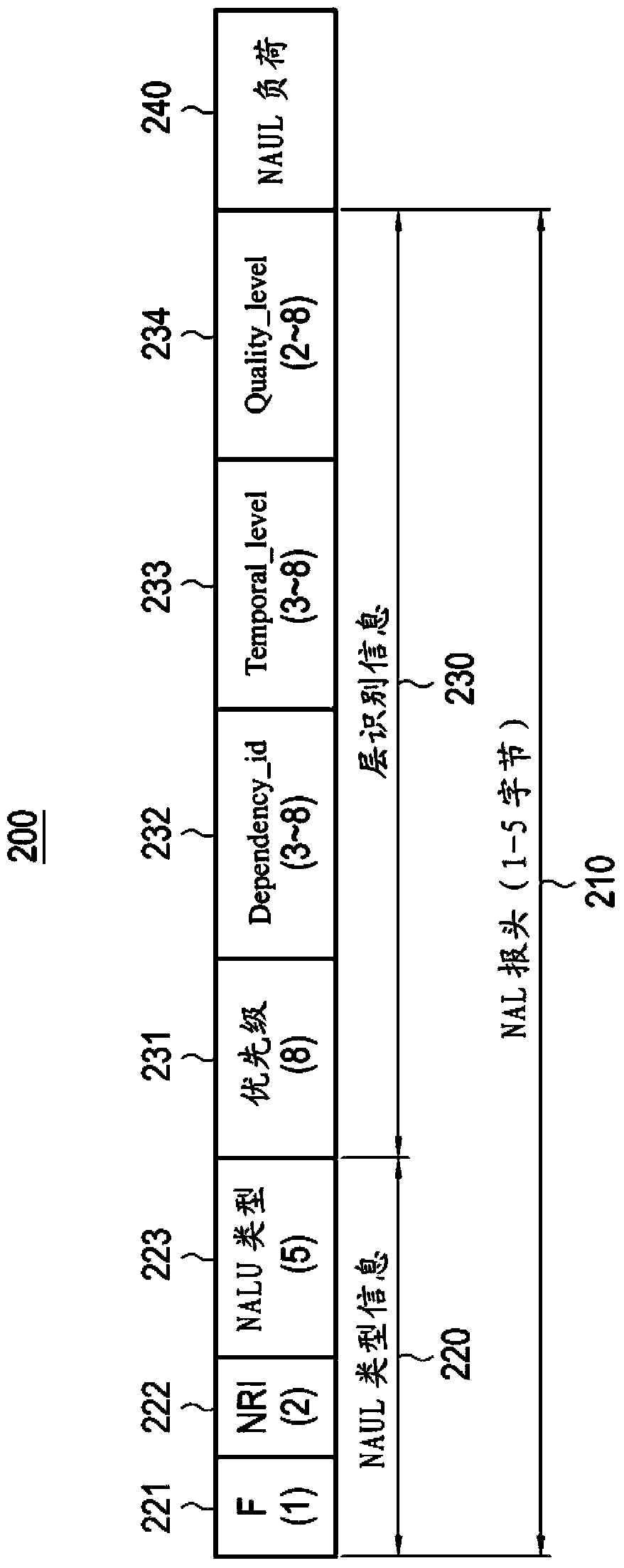 Method and apparatus for transmitting a multimedia data packet