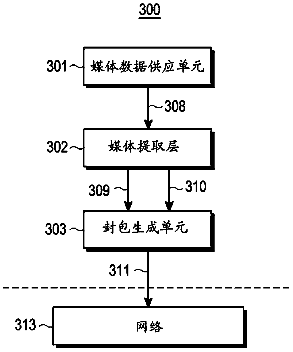 Method and apparatus for transmitting a multimedia data packet