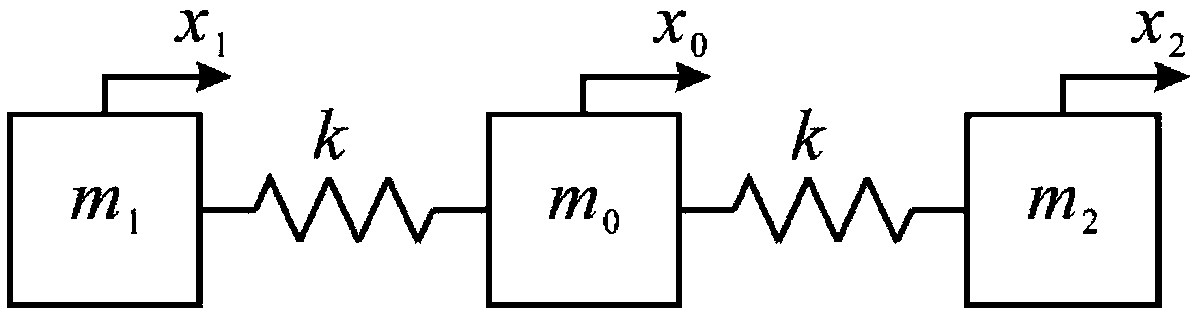 High-frequency resonance piezoelectric inertial drive linear displacement platform