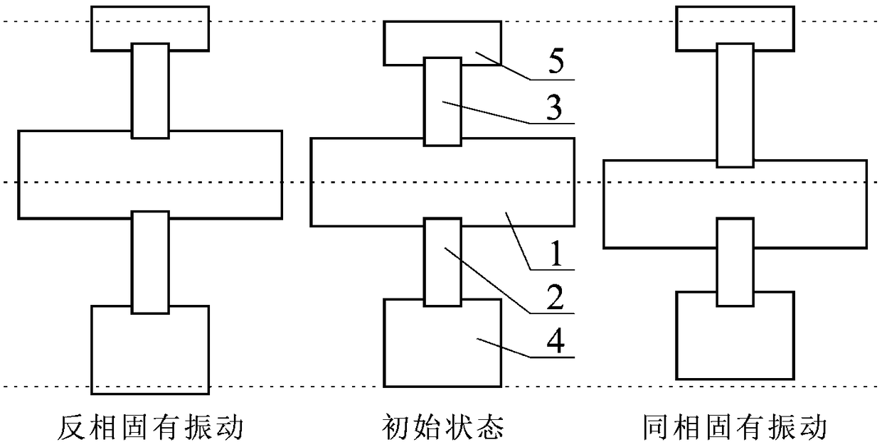 High-frequency resonance piezoelectric inertial drive linear displacement platform