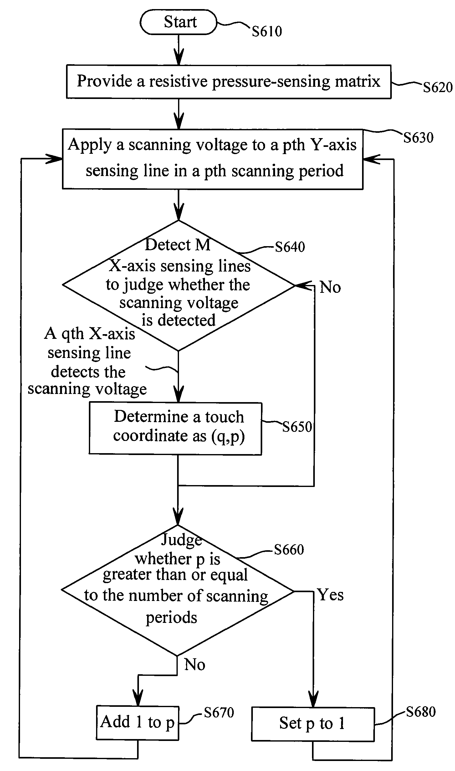 Method for detecting touch point and touch panel using the same