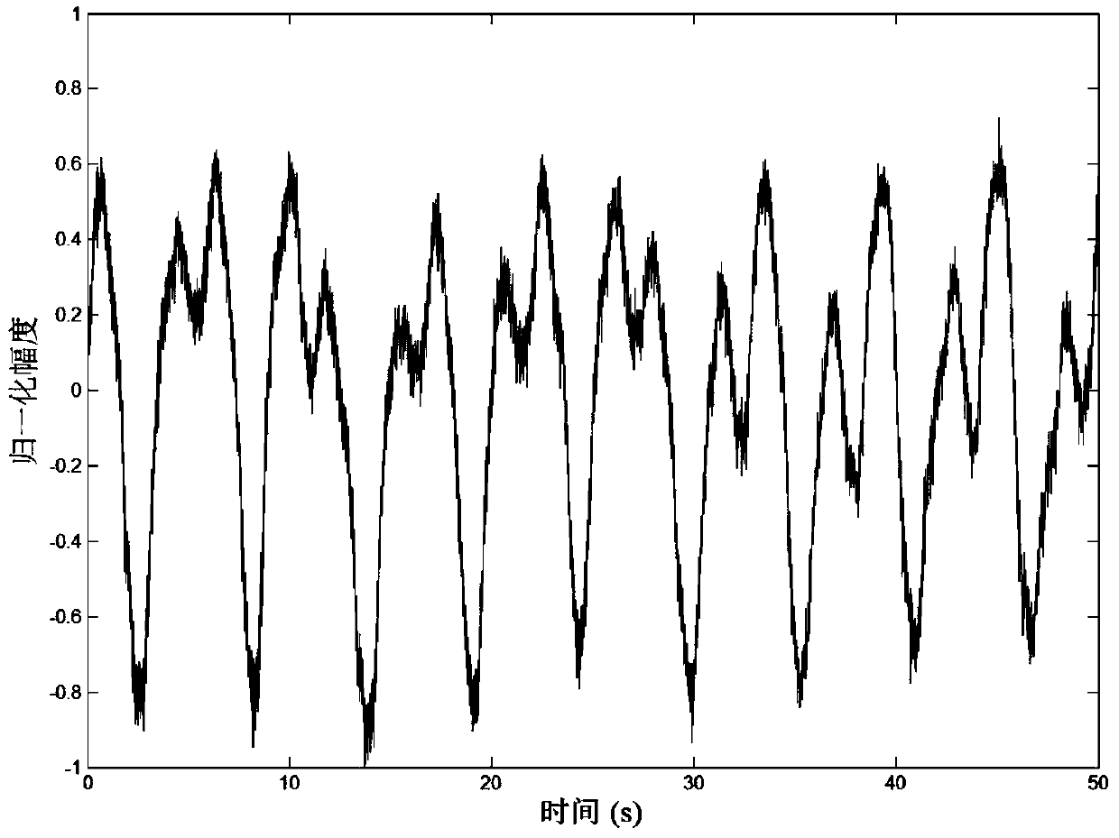 A Time-varying Respiration Signal Detection Method Based on Variational Mode Decomposition