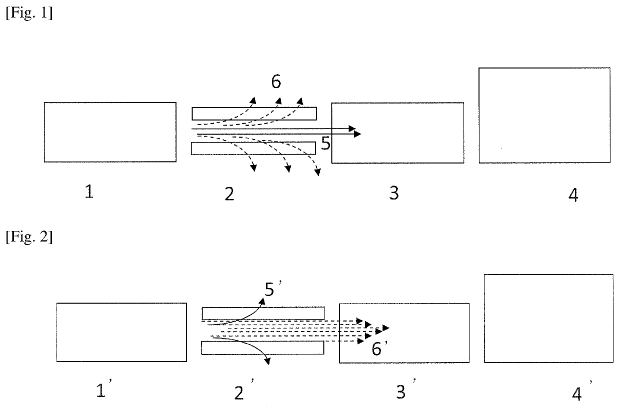 Data acquisition method in a mass spectrometer