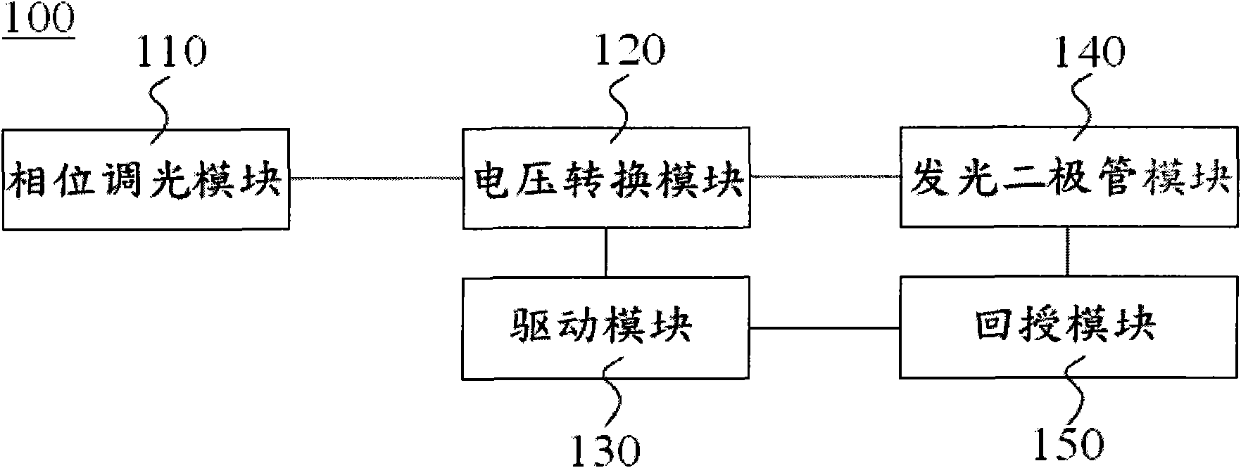 Dimmable light-emitting diode device used for reducing output ripple current and driving circuit thereof