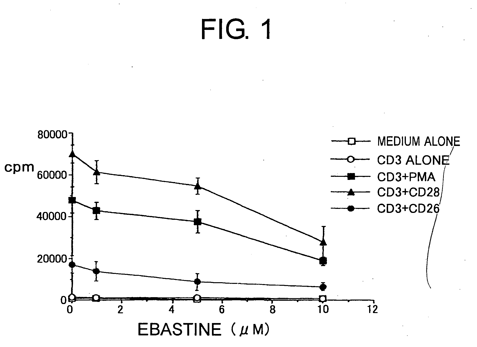 Compounds capable of inhibiting immunocyte-related allergic immune reactions