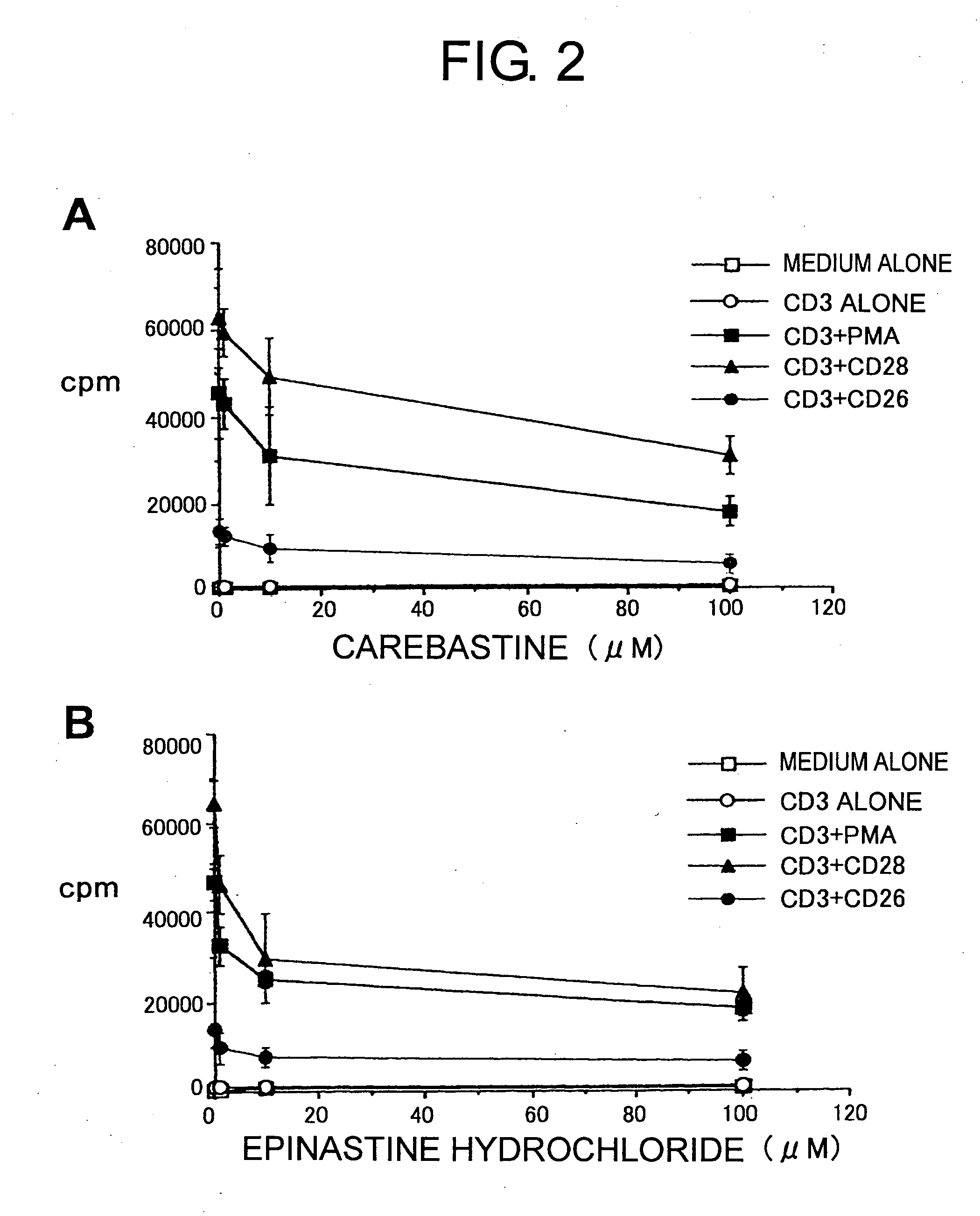 Compounds capable of inhibiting immunocyte-related allergic immune reactions