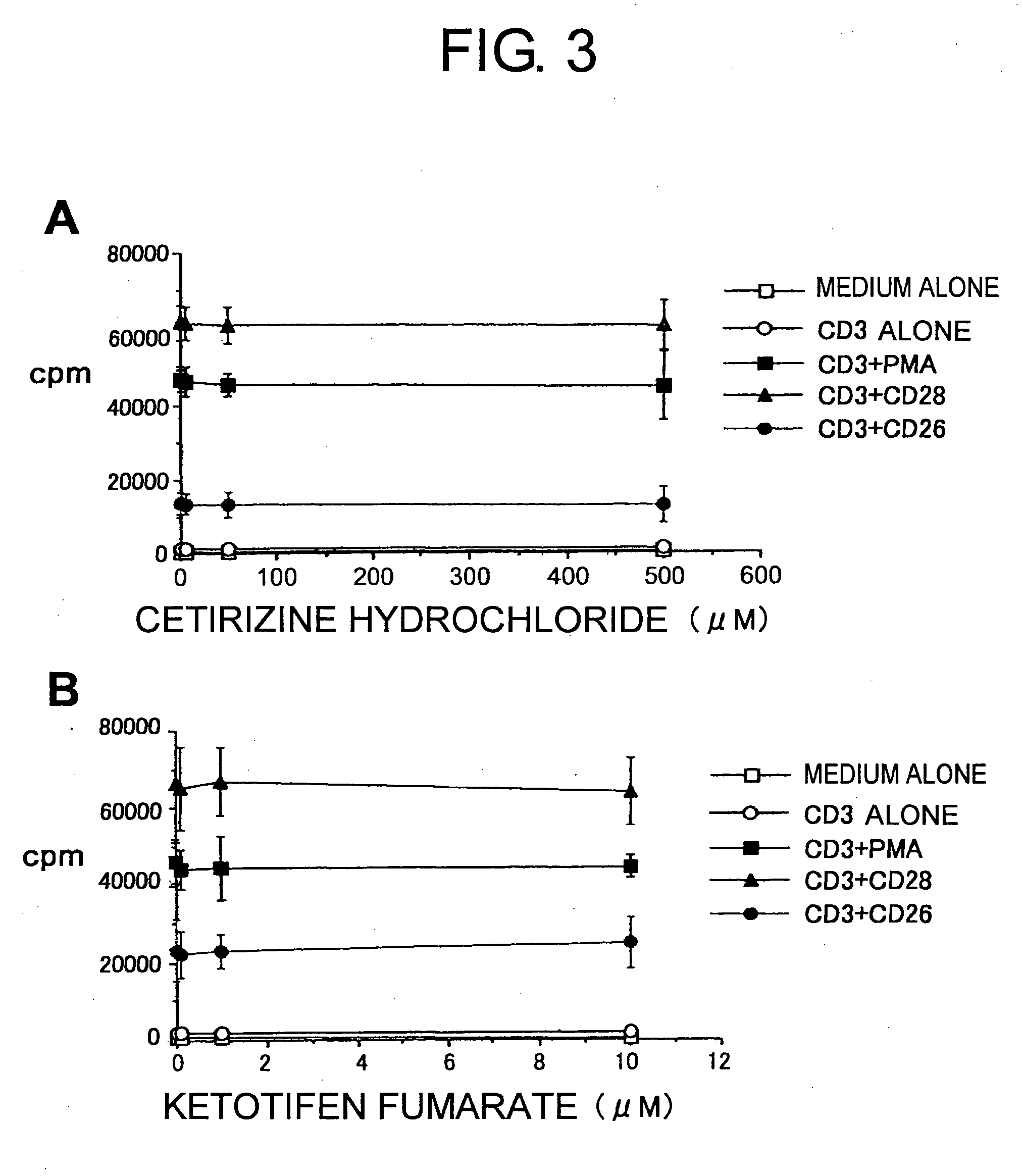 Compounds capable of inhibiting immunocyte-related allergic immune reactions