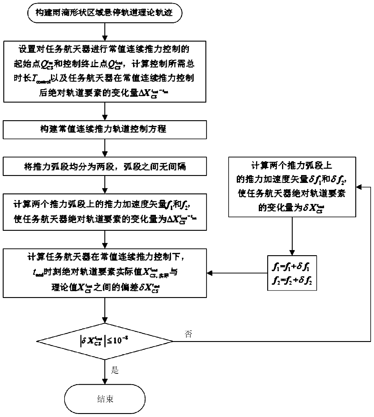 Regional hovering orbit control method based on constant continuous thrust