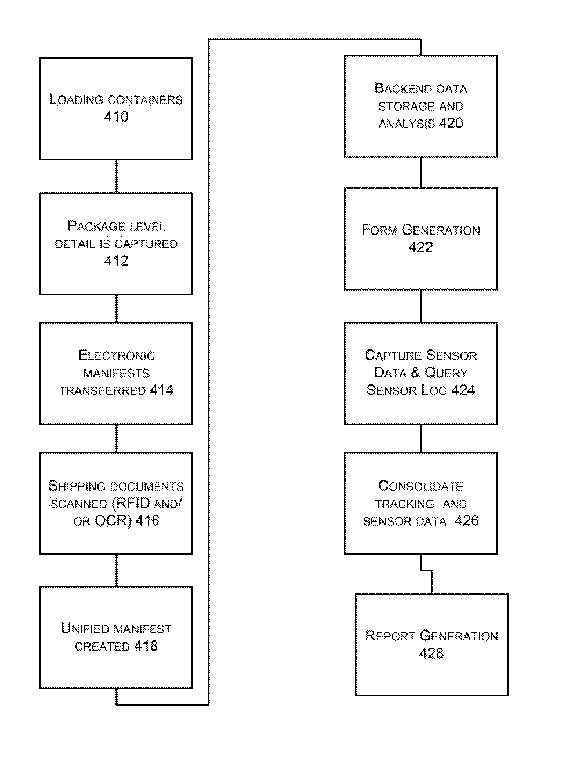 Method and apparatus for electronically organizing transport documents