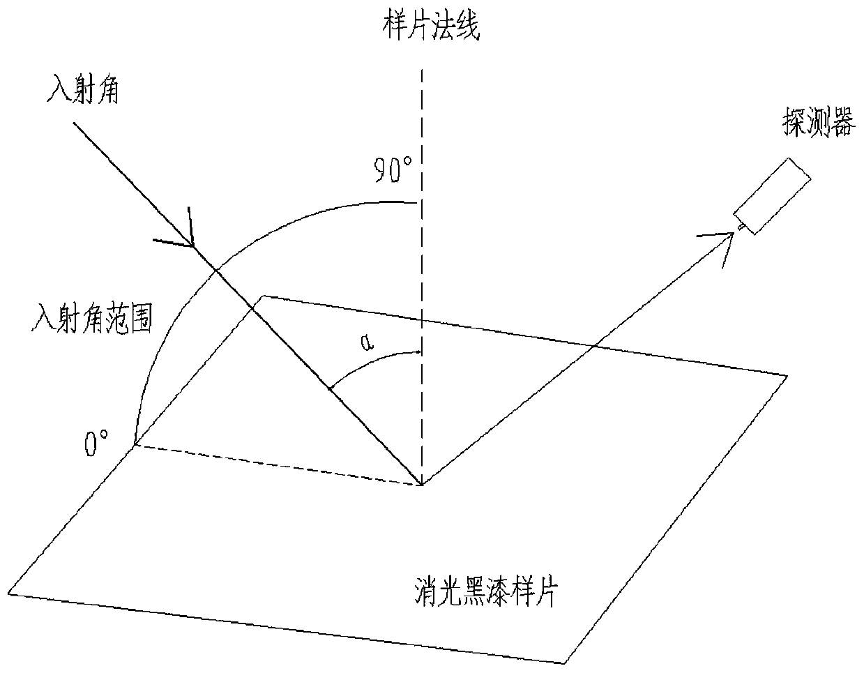 A Setting Method of Light Blocking Ring Based on Stray Light Suppression Angle