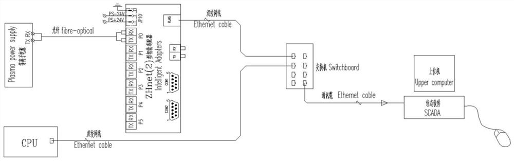 A low-temperature plasma large-scale reactor