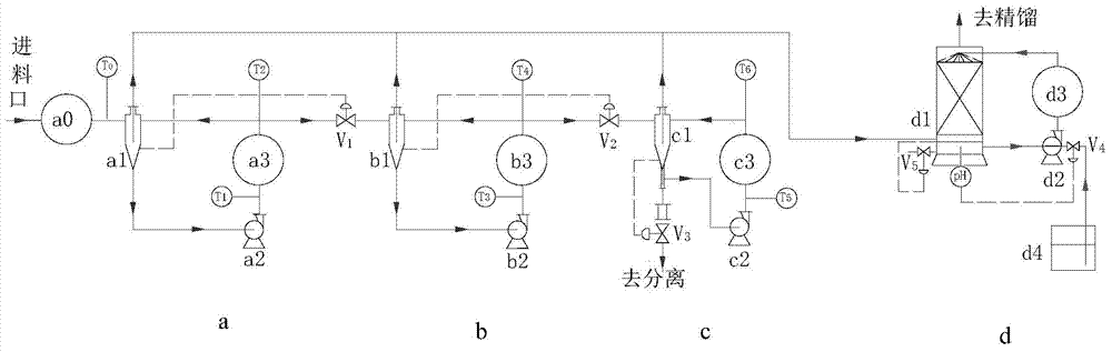 Hydrolysis device for continuously synthesizing glyphosate and application of hydrolysis device
