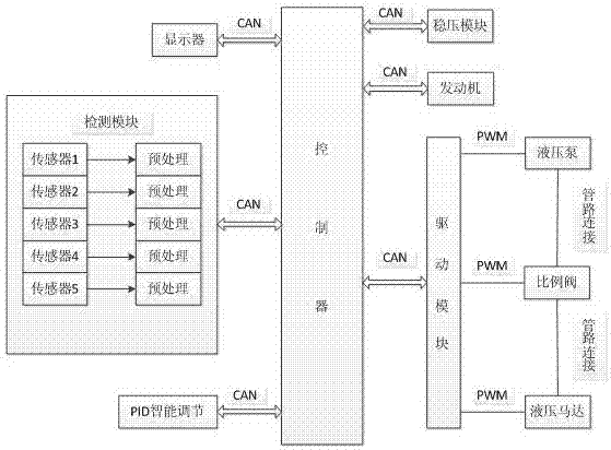 Driving control device of high voltage generator for paver and control method