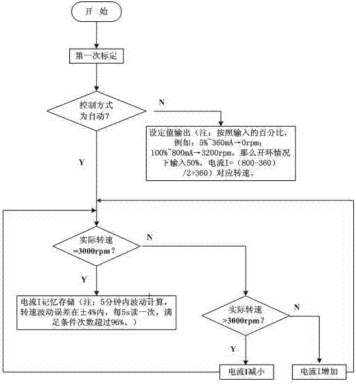 Driving control device of high voltage generator for paver and control method