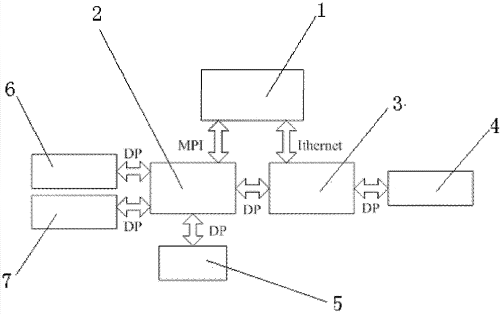 Grinder information network and energy monitoring system