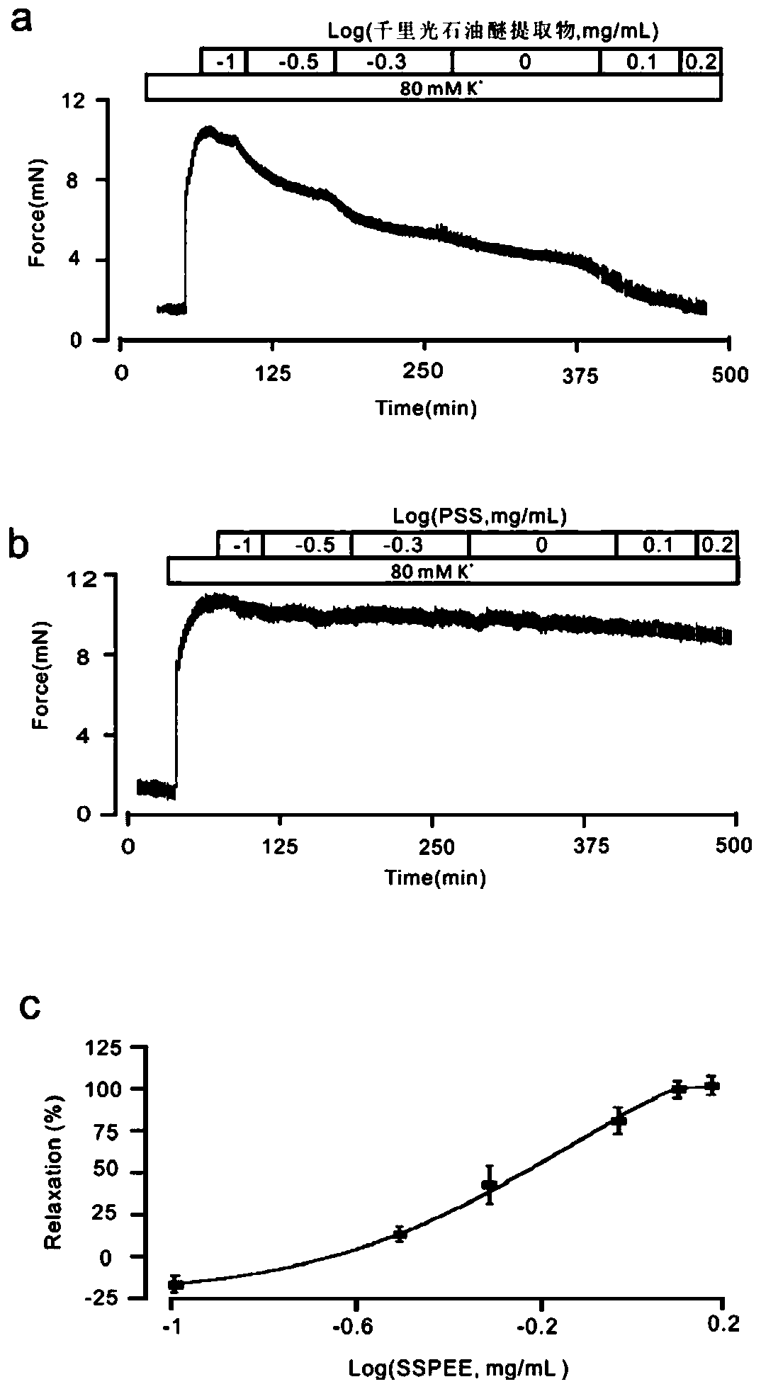 Application of Senecio scandens extract in preparation of medicine for relaxing airway smooth muscles