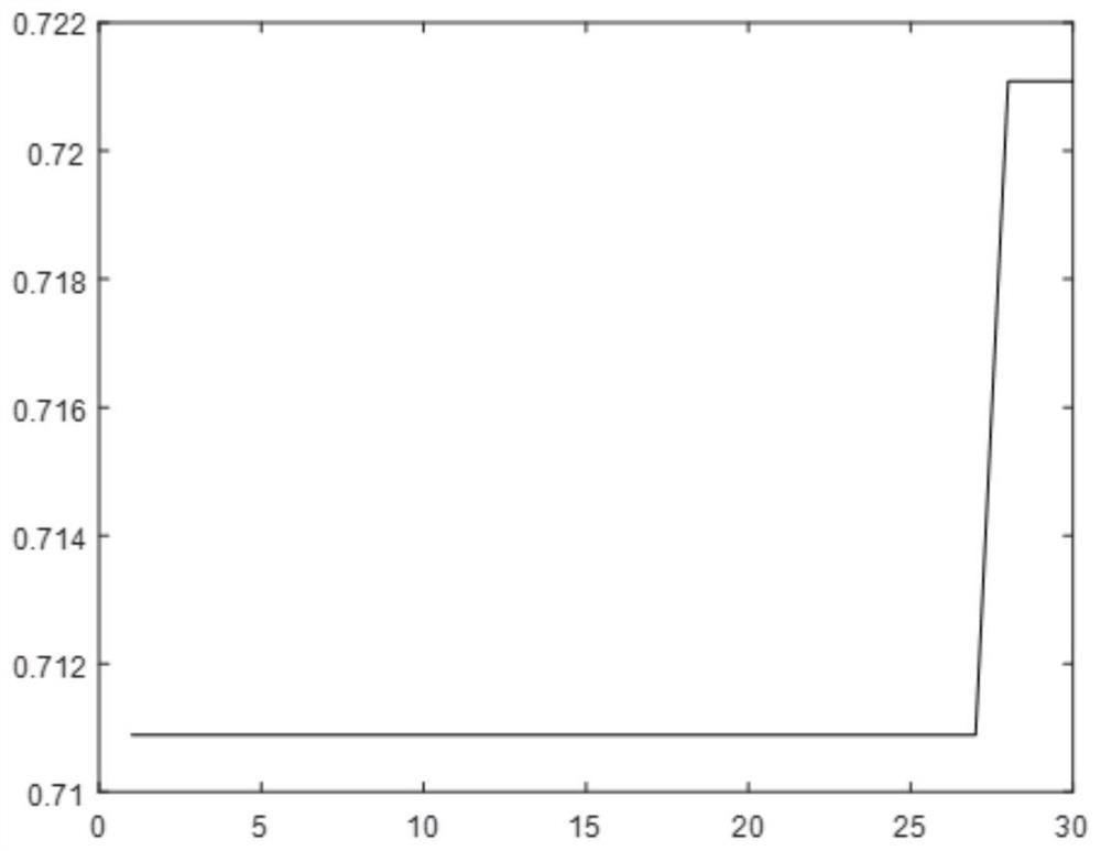 QoE prediction method of iptv unbalanced data set based on pnn-pso algorithm