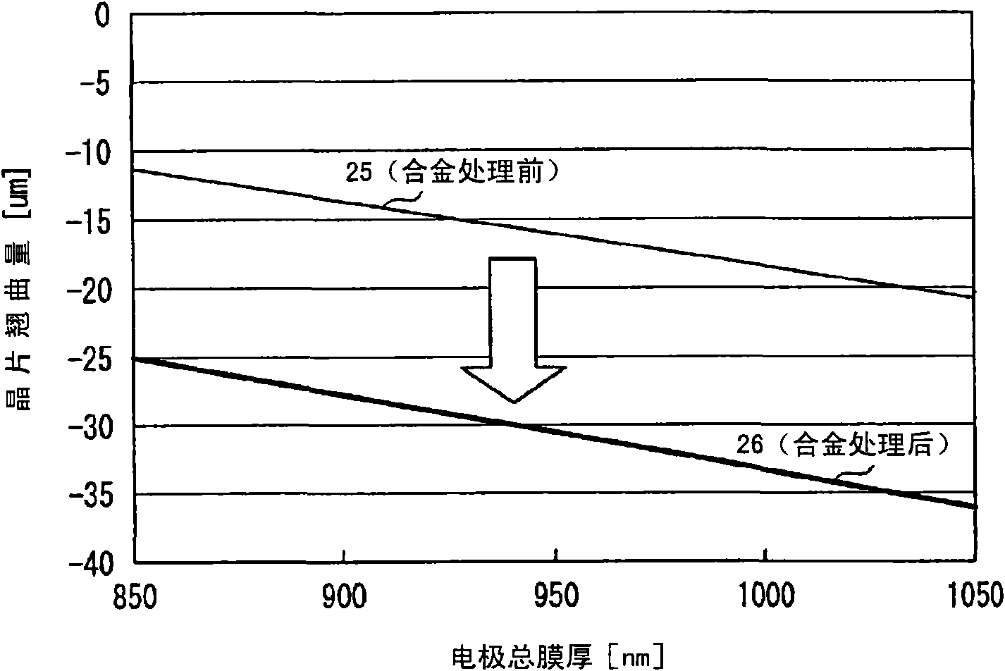 Ohmic electrode structure and semiconductor element