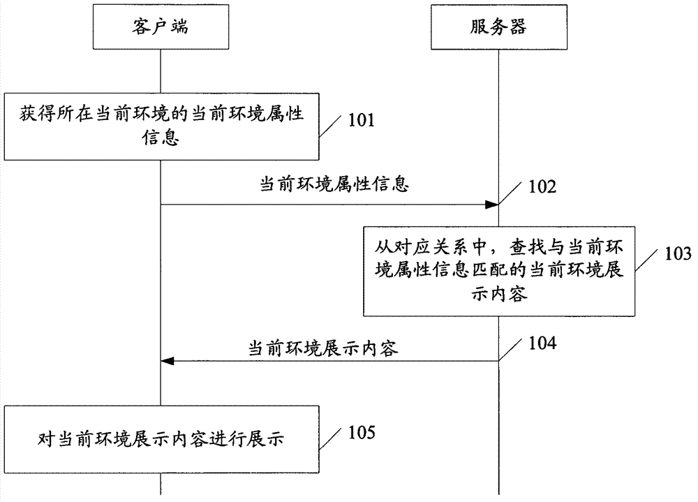 Content display method, server and client