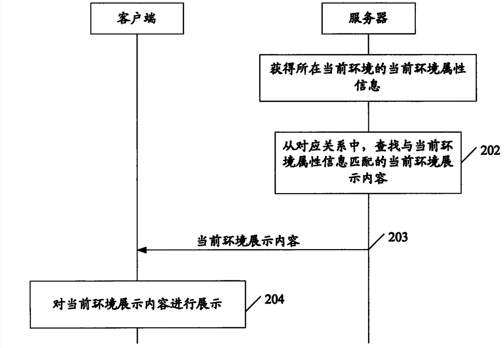 Content display method, server and client