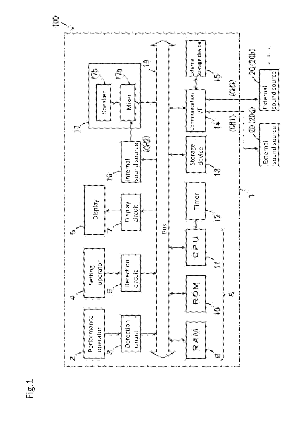 Electronic Musical Instrument and Electronic Musical Instrument System