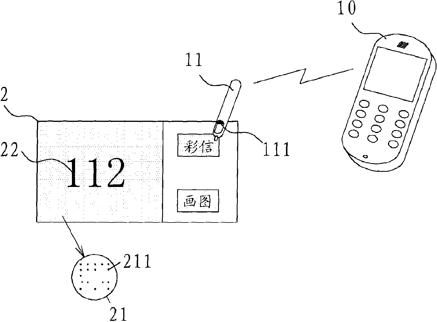 Mobile communication system using hand-written information as multimedia message content