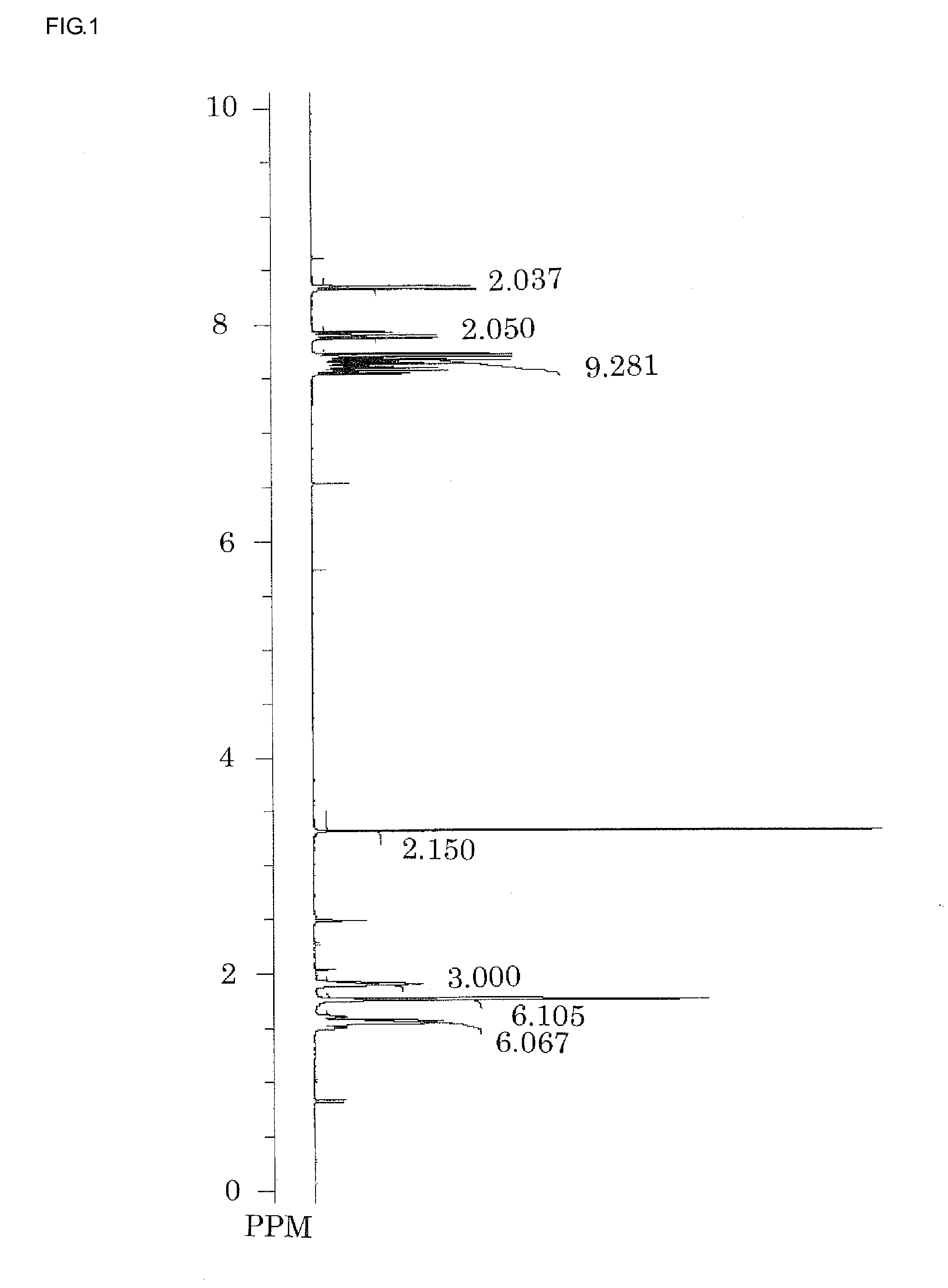 Chemically-amplified positive resist composition and patterning process thereof