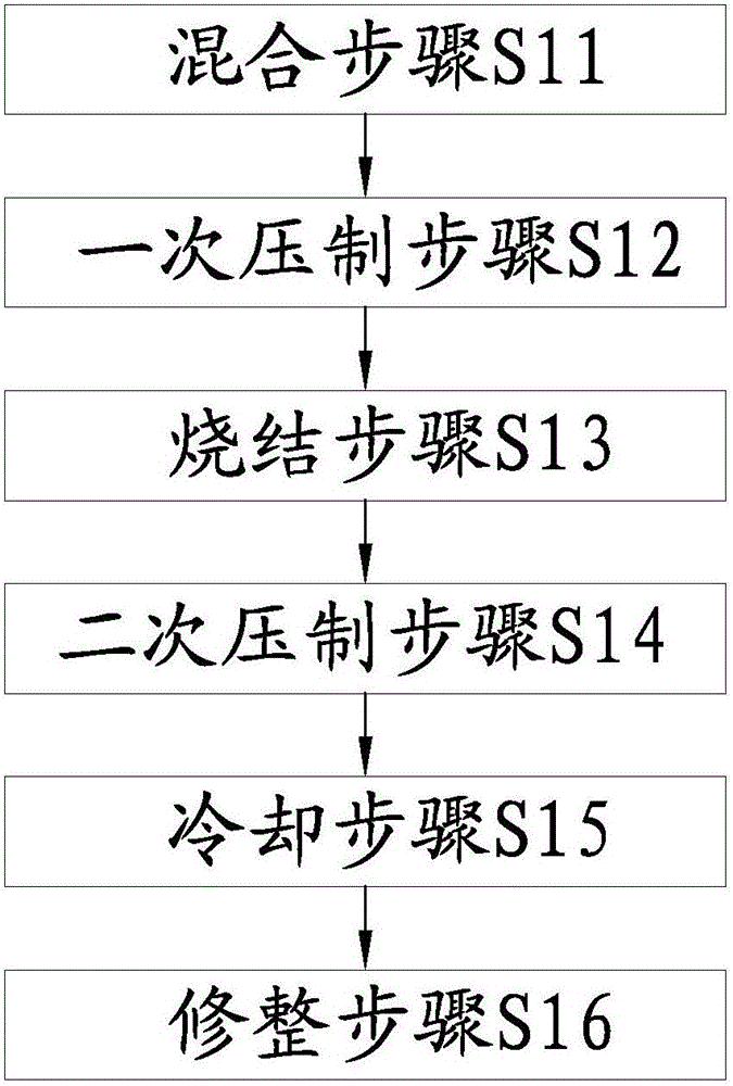Ceramic metal bonding agent grinding tool and manufacturing method thereof