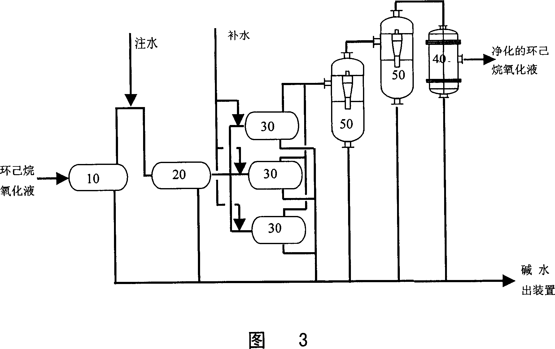 Method and apparatus for separating cyclo-hexane oxidation waste alkali