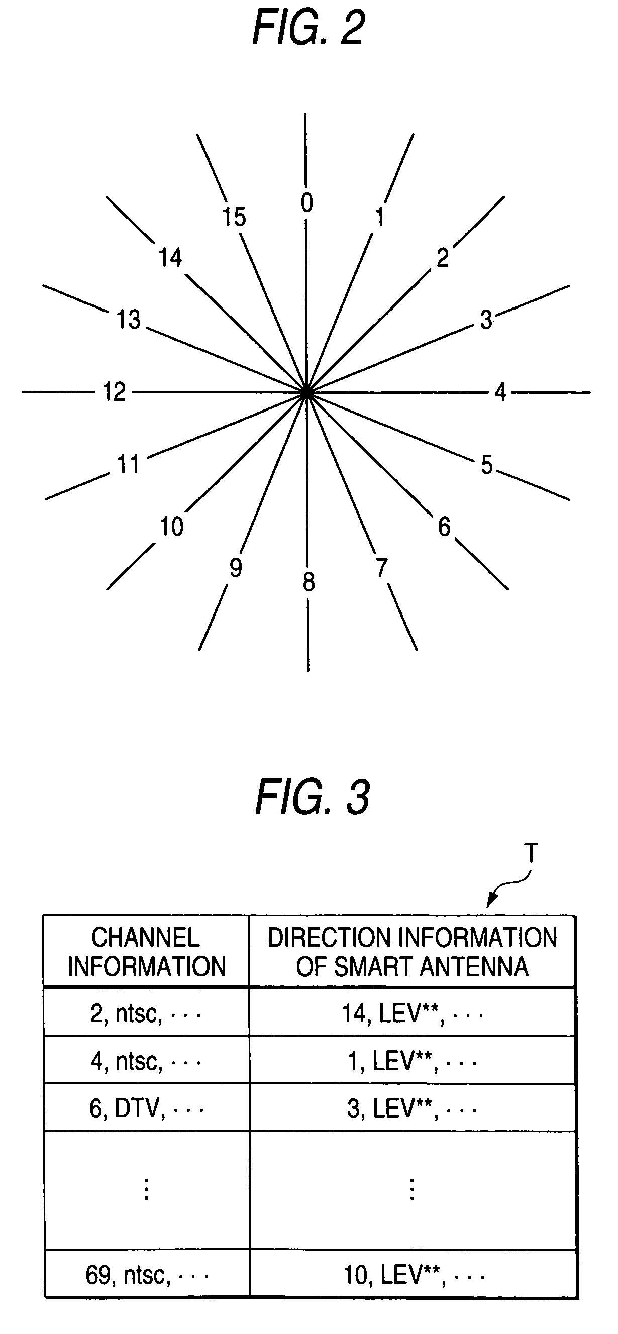 Broadcast receiver with selectively storing channel and antenna information