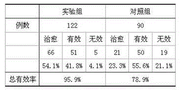 Traditional Chinese medicine external used agent for curing child ulcerative gingivitis and preparation method thereof