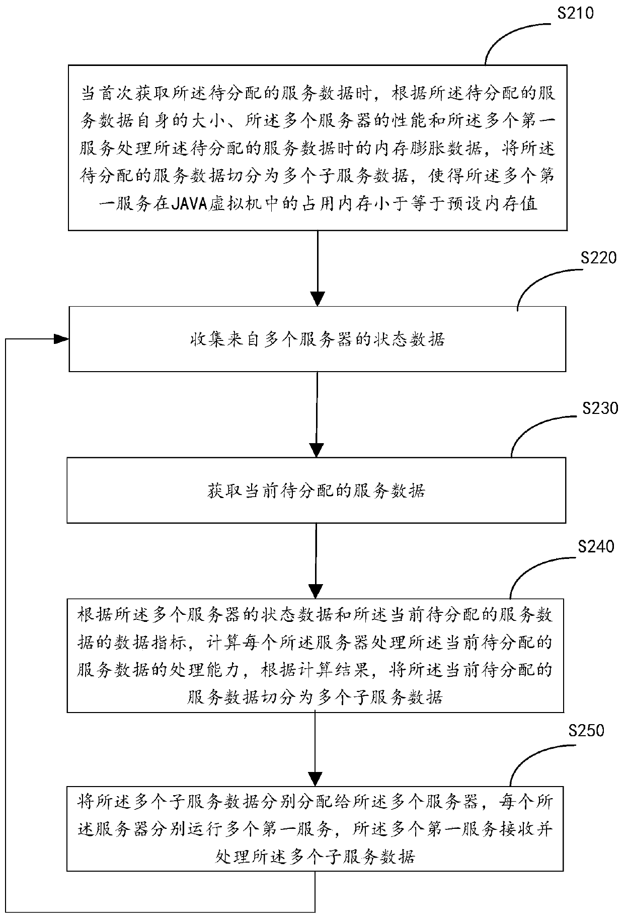 Data processing method and device, electronic device and storage medium