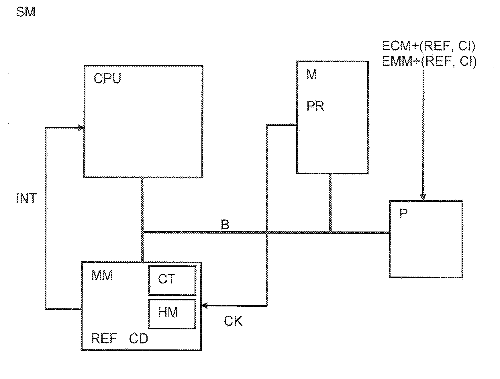 Method for monitoring execution of data processing program instructions in a security module