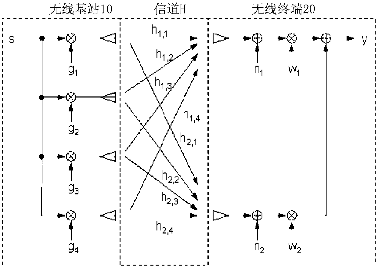 Wireless communication control method, wireless communication system, receiving device, and transmitting device