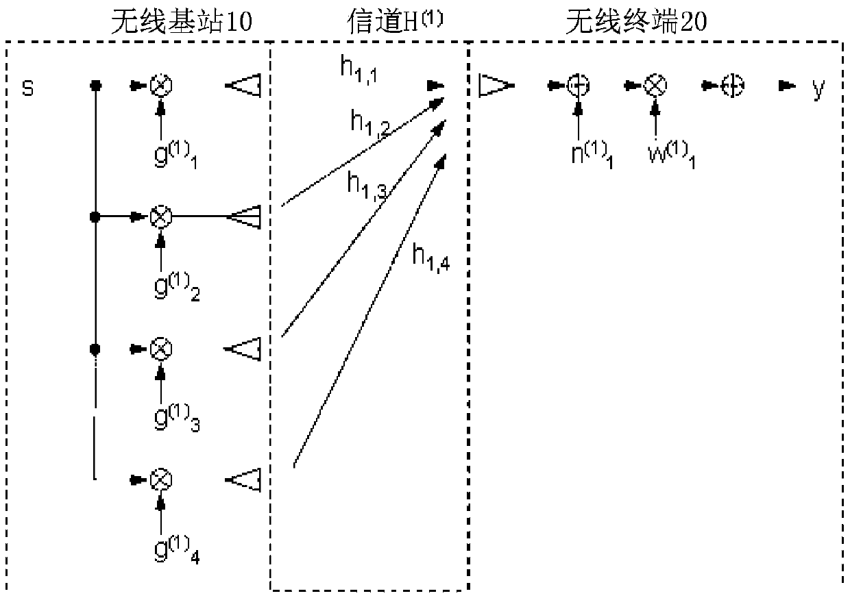 Wireless communication control method, wireless communication system, receiving device, and transmitting device