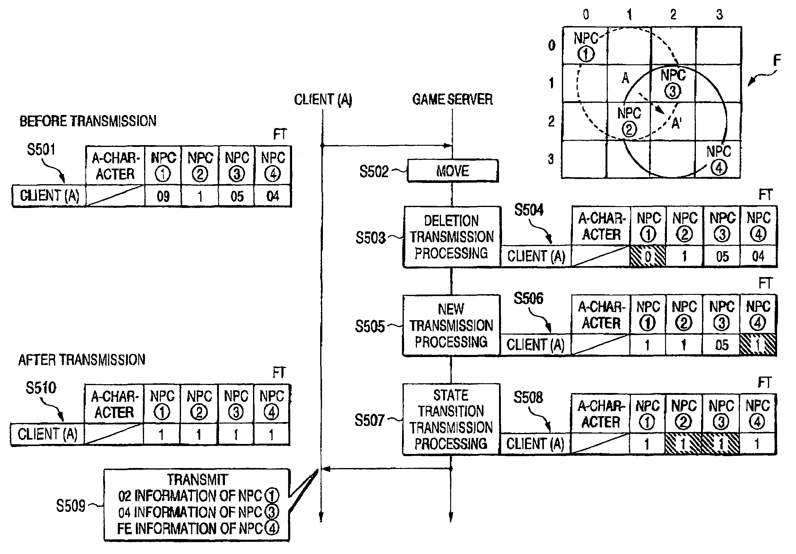 Network game system, game server system, client system, network game processing method, and recording medium